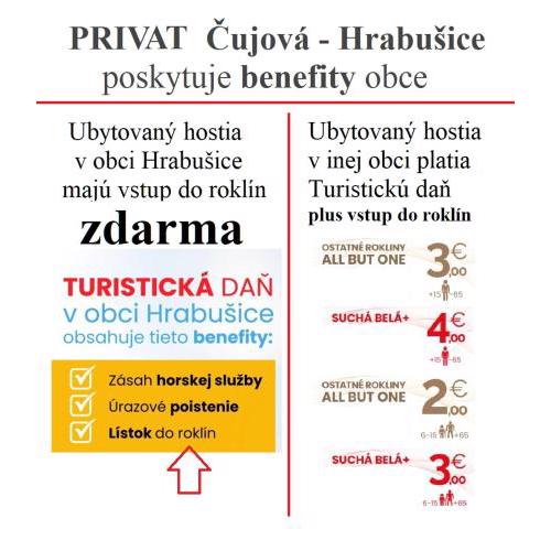 Privát Čujová